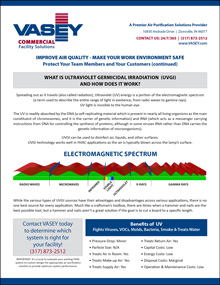 Ultraviolet Germicidal Irradiation (UVGI) Technology Sheet