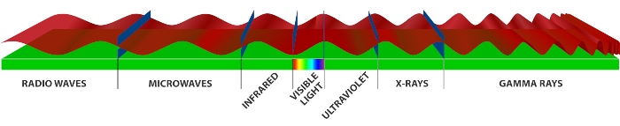 VASEY Facility Solutions – Electromagnetic Spectrum VASEY Facility Solutions - Vasey Electromagnetic Spectrum