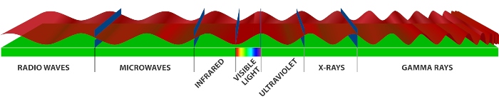 VASEY Facility Solutions - Vasey Electromagnetic Spectrum 