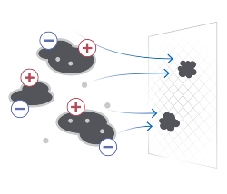 VASEY Facility Solutions - How Ionization Works - Slide 1